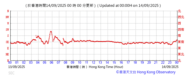 A graph showing the time of a number of hours
AI-generated content may be incorrect.